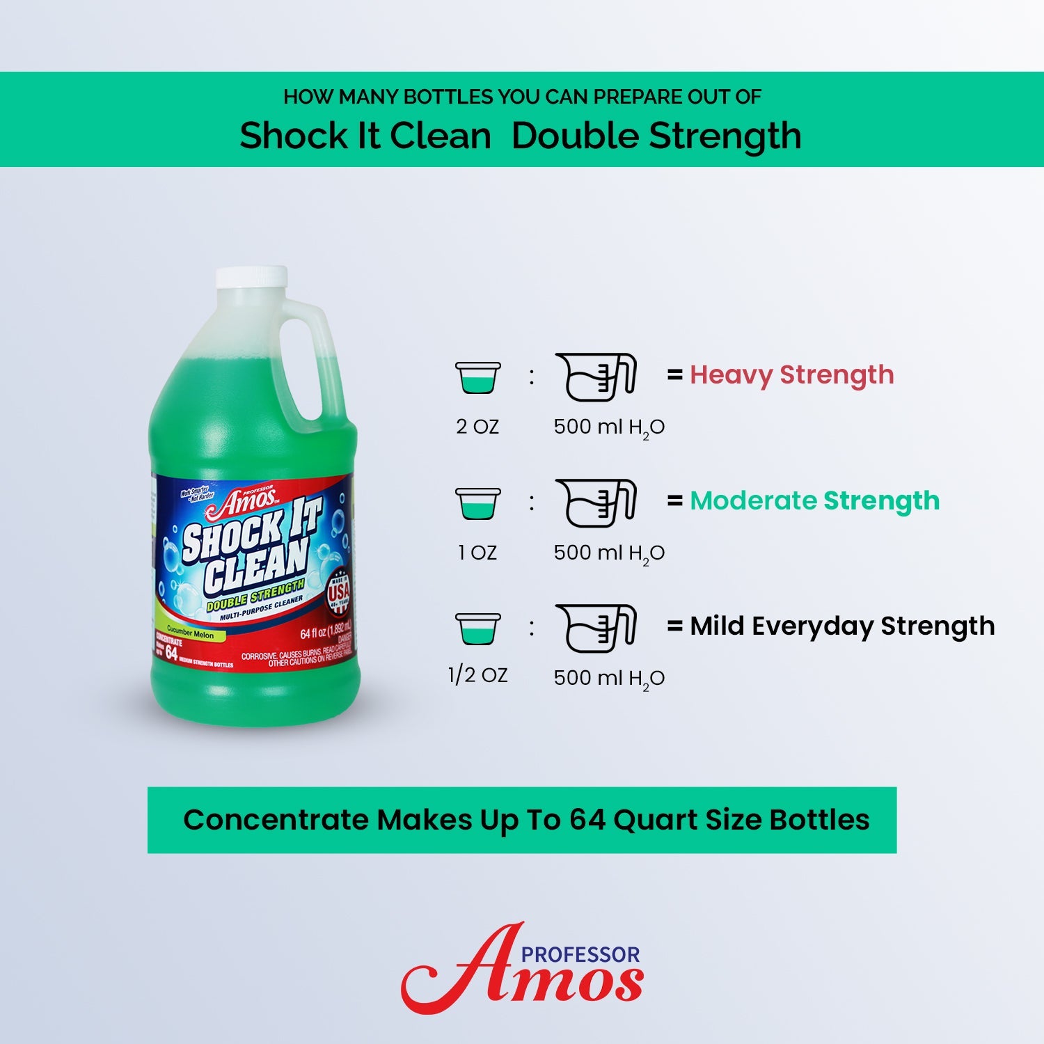 Professor Amos Shock It Clean — Limpiador Multiusos Concentrado