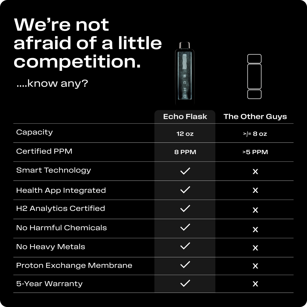 ECHO Flask — Botella de Agua de Hidrógeno Inteligente Premium