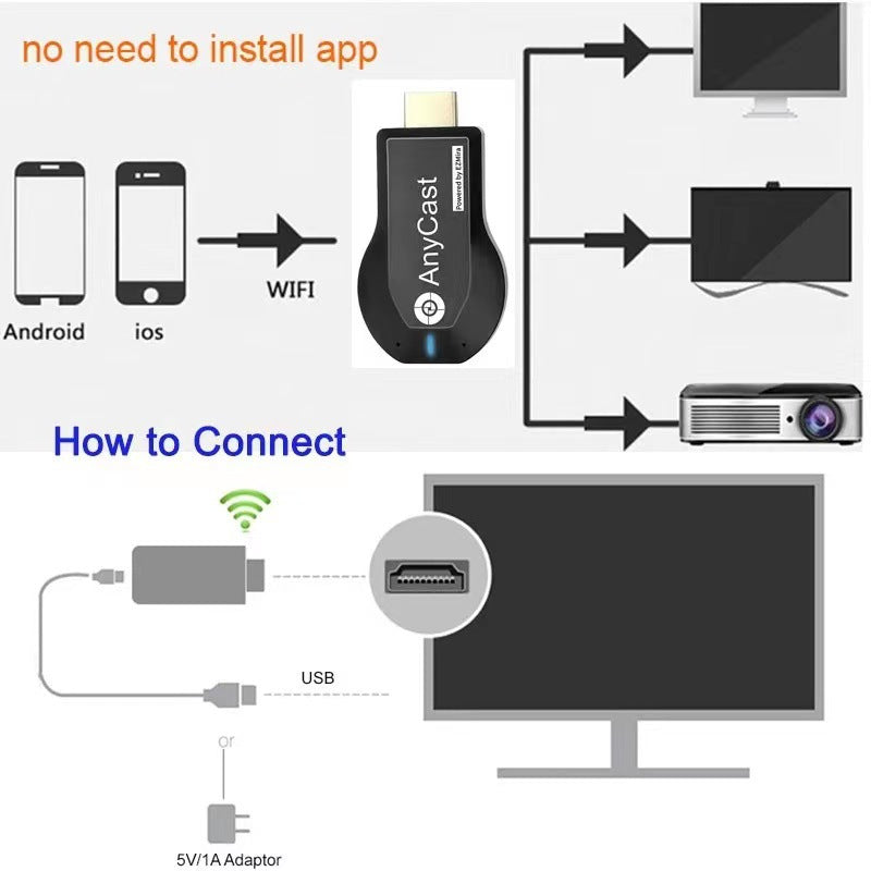 Wireless WiFi Anycast Screen Mirroring Adapter for Phones